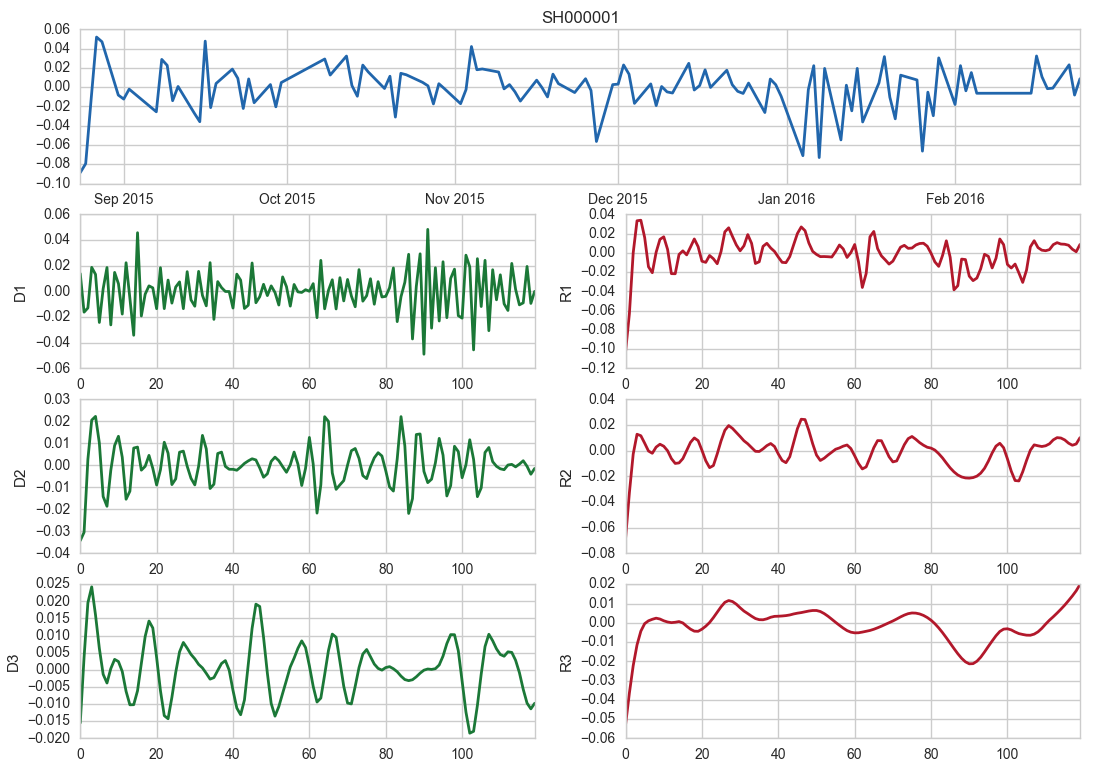 wavelet_20160224.png